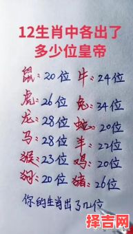 十二动物数老大是什么生肖？12生肖是老大是什么生肖-第1张图片