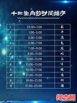 早上七点半是什么生肖？七点钟说的是什么生肖-第1张图片