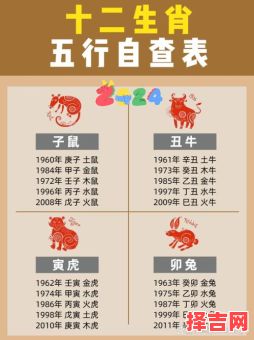 五行属水是什么生肖？免费查自己的五行属性-第1张图片