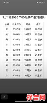 八十三岁是什么生肖？八十三岁正确生肖-第1张图片