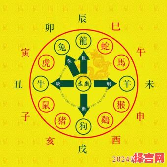 运的生肖是什么生肖？2020年运势最好的生肖-第1张图片