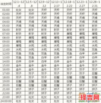 十二月二日是什么星座 十二月二日射手座上升星座是什么-第1张图片 十二月二日是什么星座 十二月二日射手座上升星座是什么-第1张图片