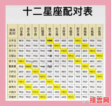 12月13日是什么星座 12月13日是什么星座最配对-第1张图片