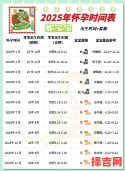 2025年5月怀孕最佳时间 2025年5月份怀孕分娩日期-第1张图片