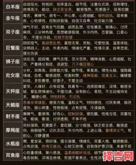 十三星座查询和对照表-第1张图片