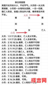 2025年5月下葬吉日 2025年安葬吉日查询表-第1张图片