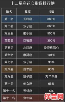 124的星座是什么-第1张图片