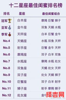 十二星座哪个价值最高-第1张图片 十二星座哪个价值最高-第1张图片