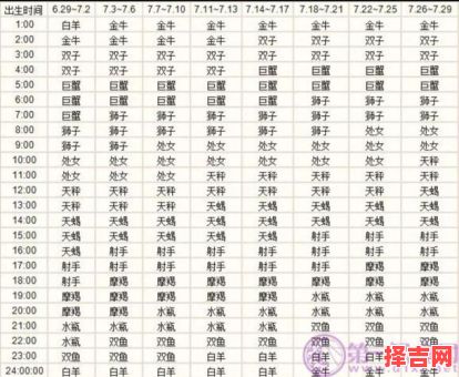 2月28日出生的人属于哪个星座-第1张图片