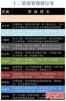 十二星座谁最不擅长数学 十二星座谁天生颜值高-第1张图片