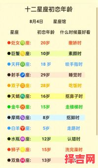 12星座多少岁去世-第1张图片