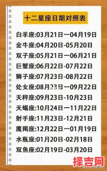 12星座日期查询 12星座对应月份-第1张图片