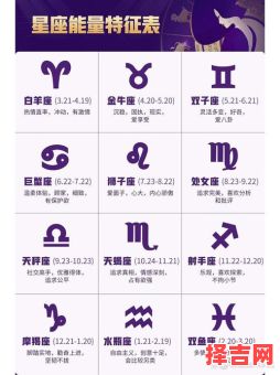 十二星座时间表-第1张图片