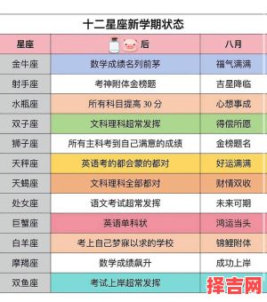 2025年6月11日十二星座每日运势查询-第1张图片