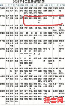 2025年7月18日金牛座每日星座运势-第1张图片
