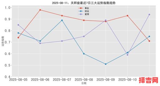 2025年8月11日天秤座运程与方向-第1张图片