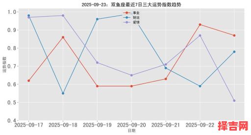 2025年9月22日双鱼座运势与方位-第1张图片 2025年9月22日双鱼座运势与方位-第1张图片