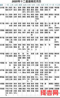 双子座2025年8月8日运势查询 2025年8月8日双子座每日运势预测-第1张图片