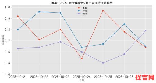 双子座今日运势2025年10月7日-第1张图片