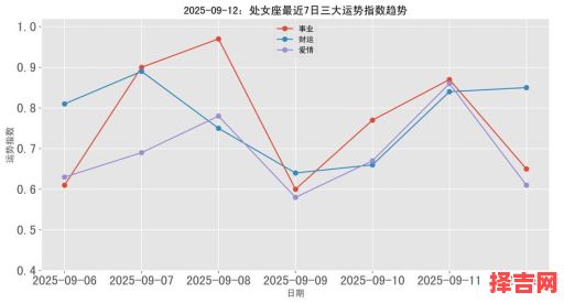 处女座2025年9月12日运势今日事业财运爱情运势-第1张图片
