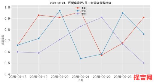巨蟹座今日运势2025年9月24日-第1张图片