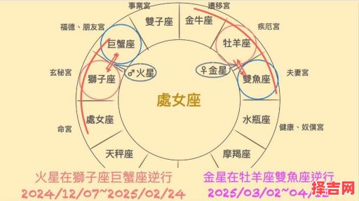星座屋2025年8月4日处女座今日运势-第1张图片