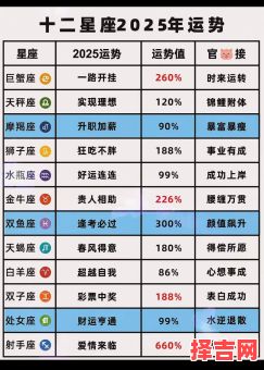 星座运势播报2025年5月4日十二星座运势-第1张图片