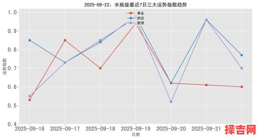 2025年9月2日水瓶座运势查询 2025年9月2日水瓶座每日星座运势-第1张图片