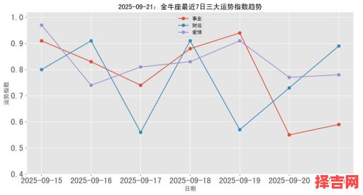 星座屋金牛座2025年9月22日运势-第1张图片