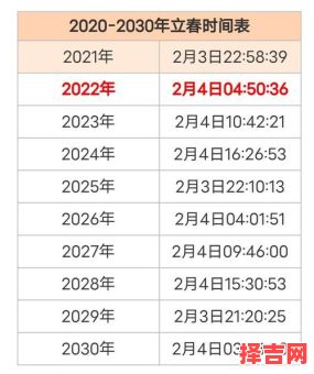 2022年打春在何时具体几点-第1张图片 2022年打春在何时具体几点-第1张图片