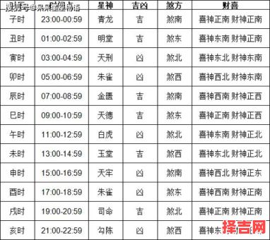 2024年11月黄道吉日查询表-第1张图片