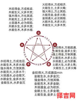 五行相生相克五行缺什么最命苦-第1张图片