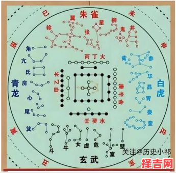 四星汇聚天象-第1张图片