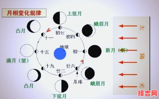 判断月亮天秤方法如何判断月亮星座-第1张图片