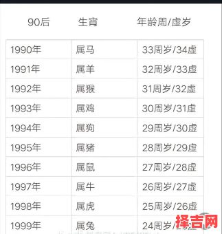 1992年生肖属什么93年生肖属什么-第1张图片