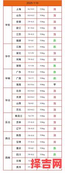 2025年4月适宜购犬吉日 4月哪天售猪为好-第1张图片