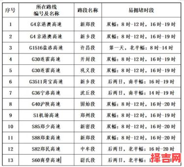 五一期间过路费免费吗-第1张图片