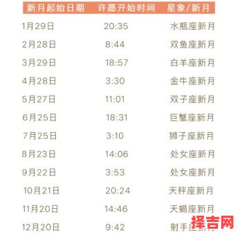 2025年5月满月酒好日子 2025满月酒吉日-第1张图片 2025年5月满月酒好日子 2025满月酒吉日-第1张图片