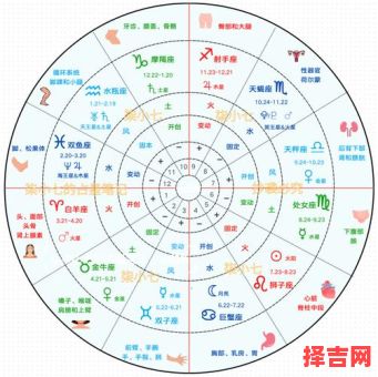 风水和占星哪种更容易学占星适合哪些人-第1张图片 风水和占星哪种更容易学占星适合哪些人-第1张图片
