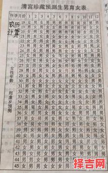 2020年清宫生男生女图-第1张图片