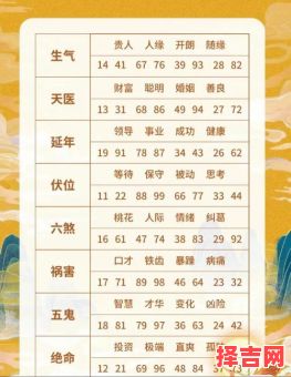 电话吉祥预测 号码吉凶测算-第1张图片 电话吉祥预测 号码吉凶测算-第1张图片