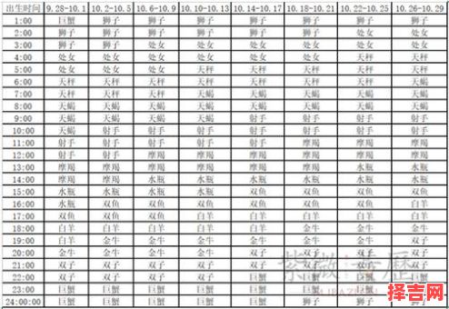 上升星座如何算-第1张图片