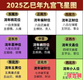 2025年10月8日财神方位在什么地方-第1张图片