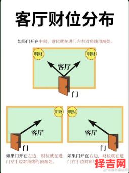 2025年6月29日财位在什么方向-第1张图片