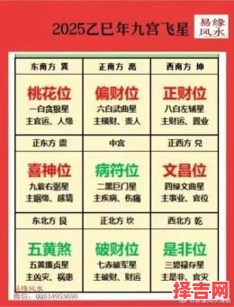 2025年7月31日财神方位查询指南-第1张图片