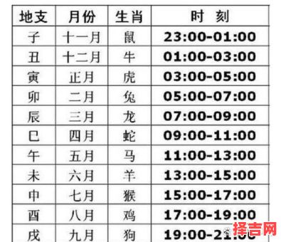 2025年8月1日生小孩出生吉时是几点到几点钟-第1张图片 2025年8月1日生小孩出生吉时是几点到几点钟-第1张图片