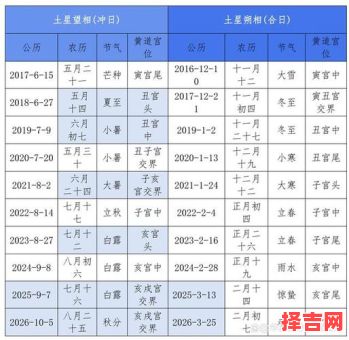 2025年9月12日生子吉时是几点到几点钟-第1张图片 2025年9月12日生子吉时是几点到几点钟-第1张图片