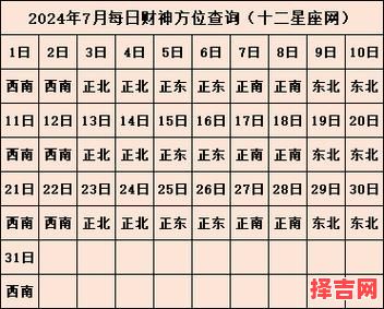 2025年9月25日财神方位查询-第1张图片