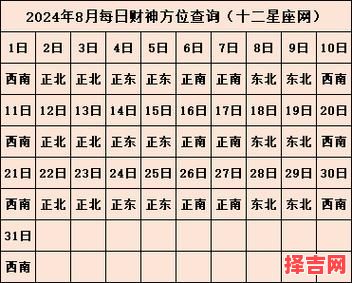 2025年5月14日财神方位查询指引-第1张图片