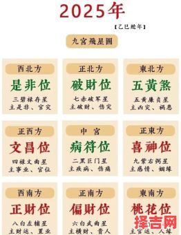 2025年8月22日财神方位查询指南-第1张图片